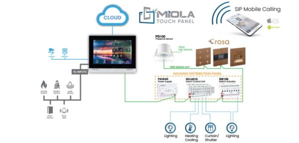 miola touch panel