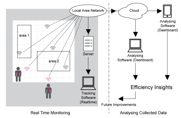 overview-flyer-tracking